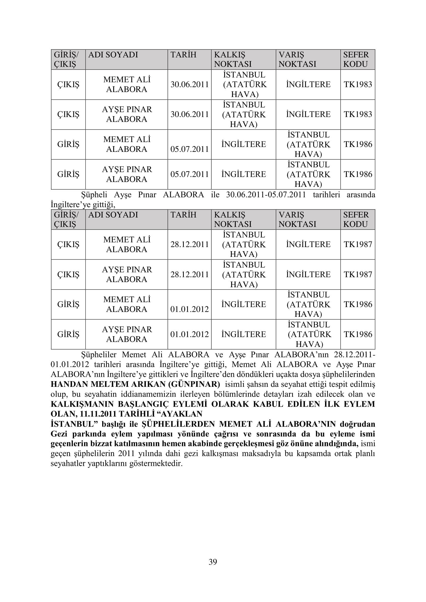 İşte 16 ay sonra hazırlanan Gezi Parkı-Kavala iddianamesinin tam metni