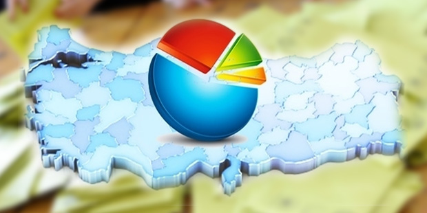 Kararsızlar dağıtıldıktan sonra ise oy oranları hesabı şöyle: CHP yüzde 33,1; aKP yüzde 30,7; MHP yüzde 9,6; Dem Parti yüzde 9,3; Yeniden Refah Partisi yüzde 4,4; İyi Parti yüzde 3,9; Zafer Partisi yüzde 3,5; TİP yüzde 1,5