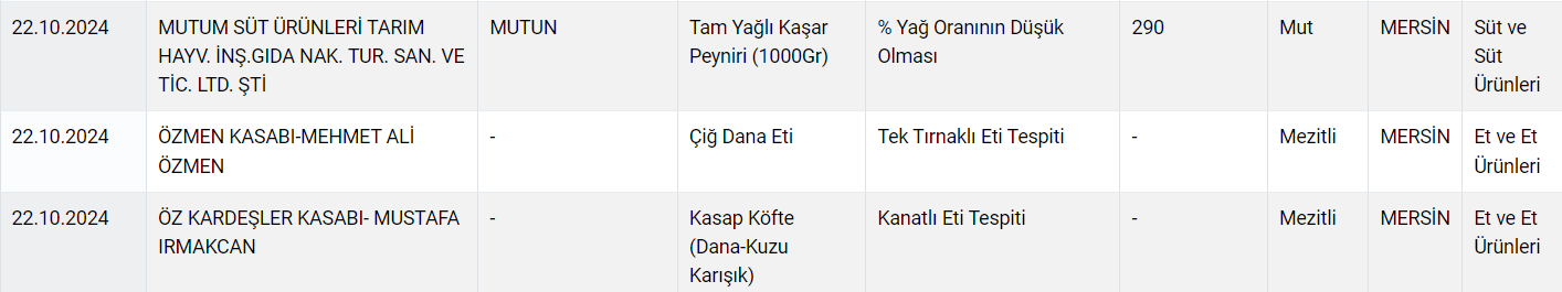 Tarım Bakanlığı açıkladı: Hileli gıda sattığı tespit edilen yeni firmalar