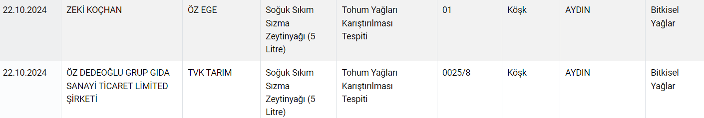 Tarım Bakanlığı açıkladı: Hileli gıda sattığı tespit edilen yeni firmalar