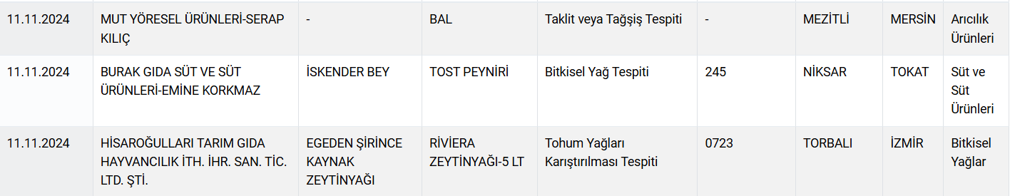 Bakanlık yeni liste paylaştı: İşte 'Et döner' diyerek 'sakatat' satan firmalar