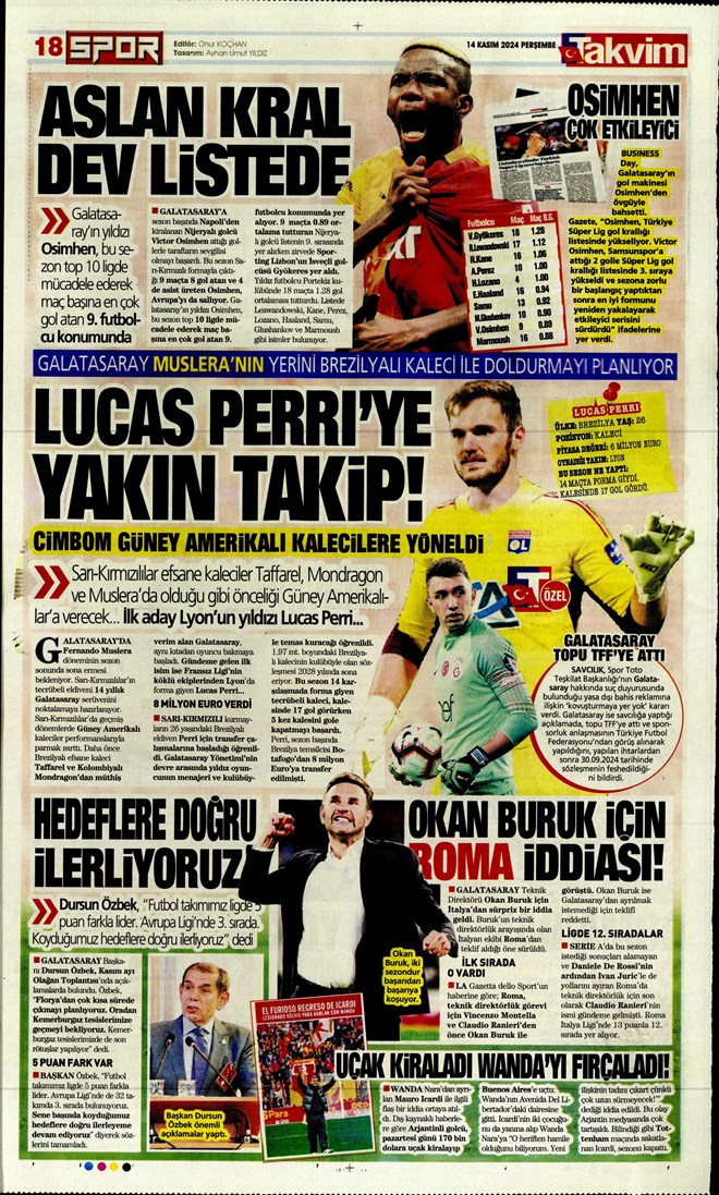Günün spor manşetleri