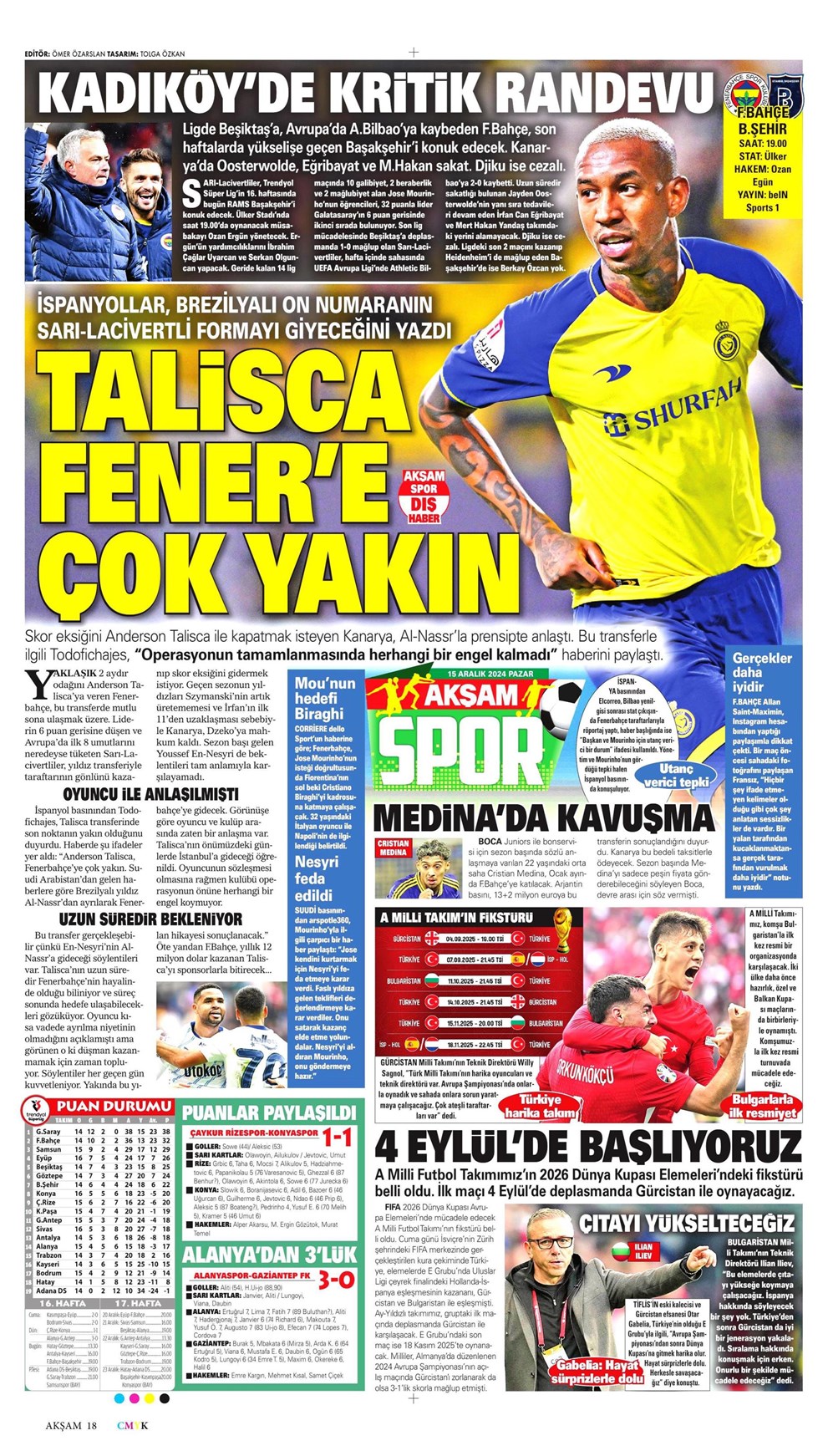 Günün spor manşetleri