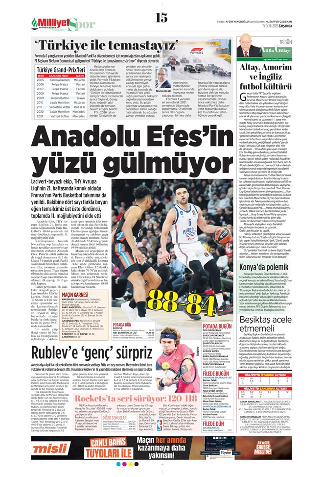 Günün spor manşetleri