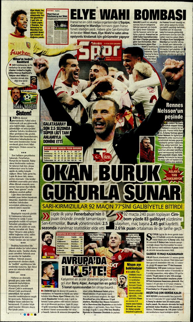 Günün spor manşetleri